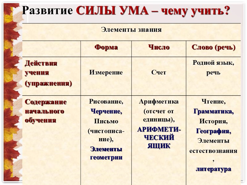 Развитие СИЛЫ УМА – чему учить?